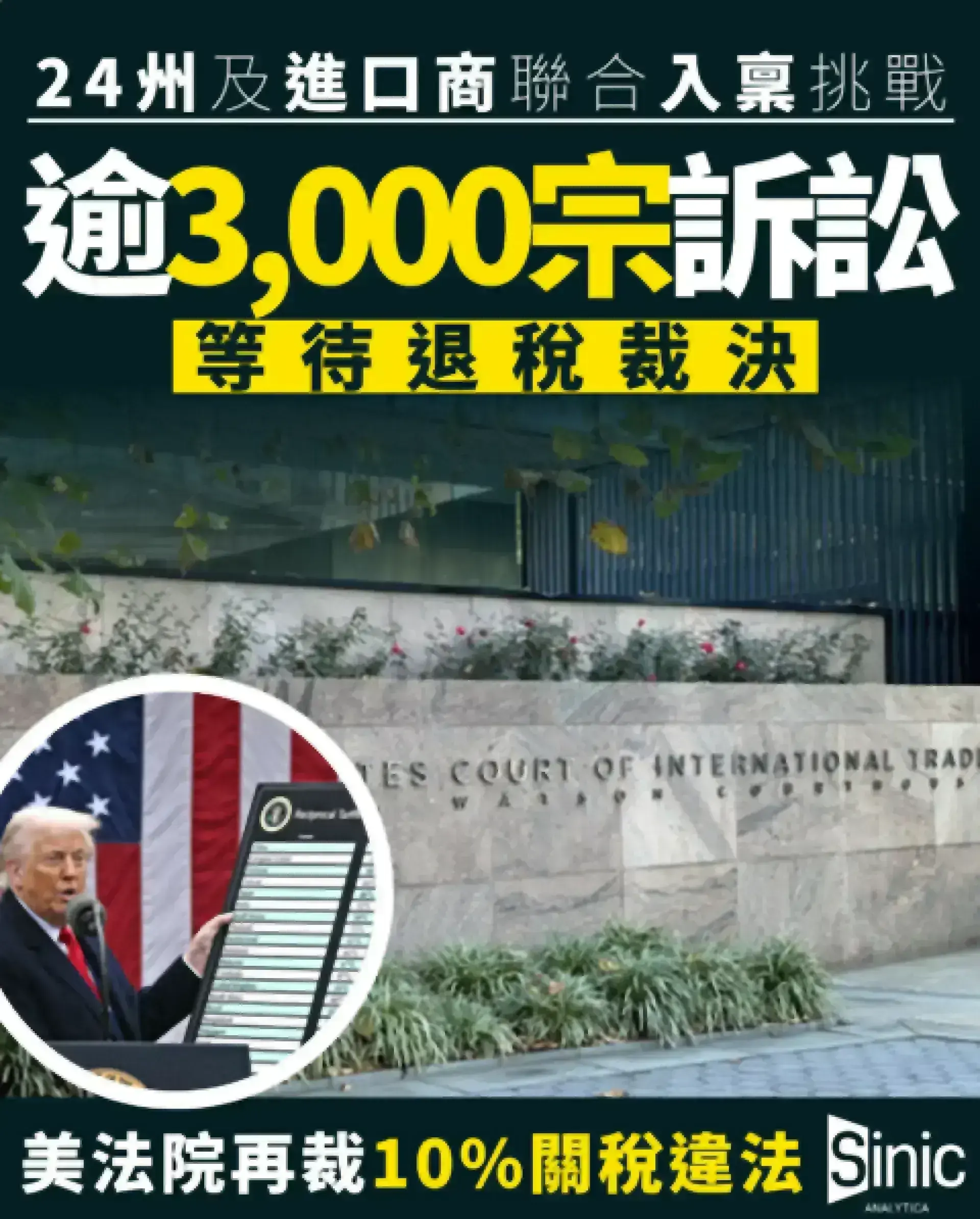 特朗普第二輪全球關稅再遭法院否決 當局擬轉用其他法律另起爐灶