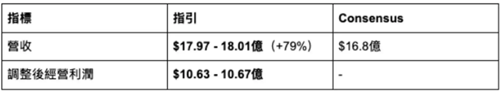 Palantir #PLTR 2026Q1 財報快覽