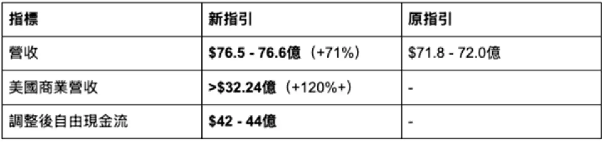 Palantir #PLTR 2026Q1 財報快覽