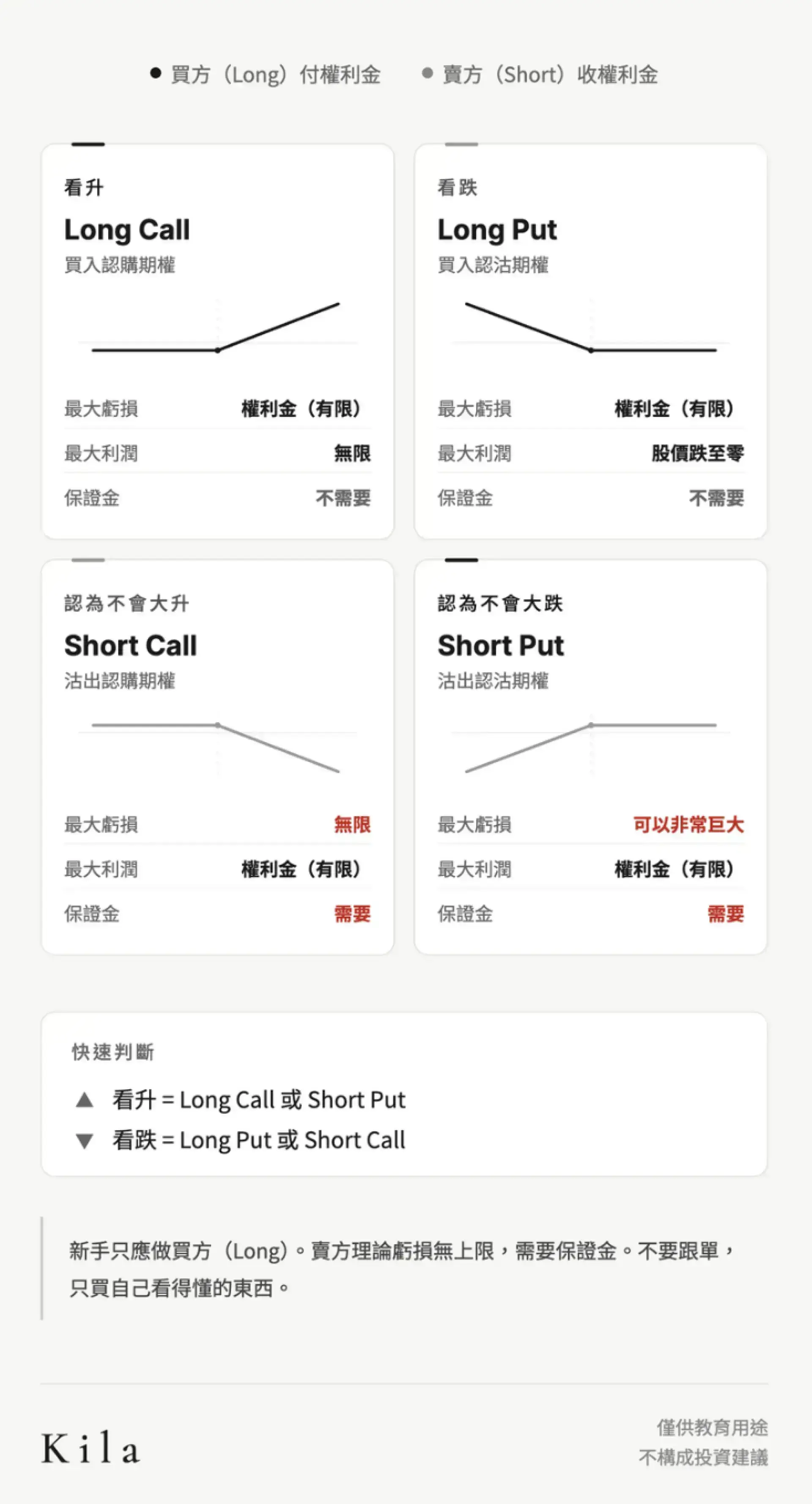 期權入門上篇　搞清楚你在玩什麼，再落注
