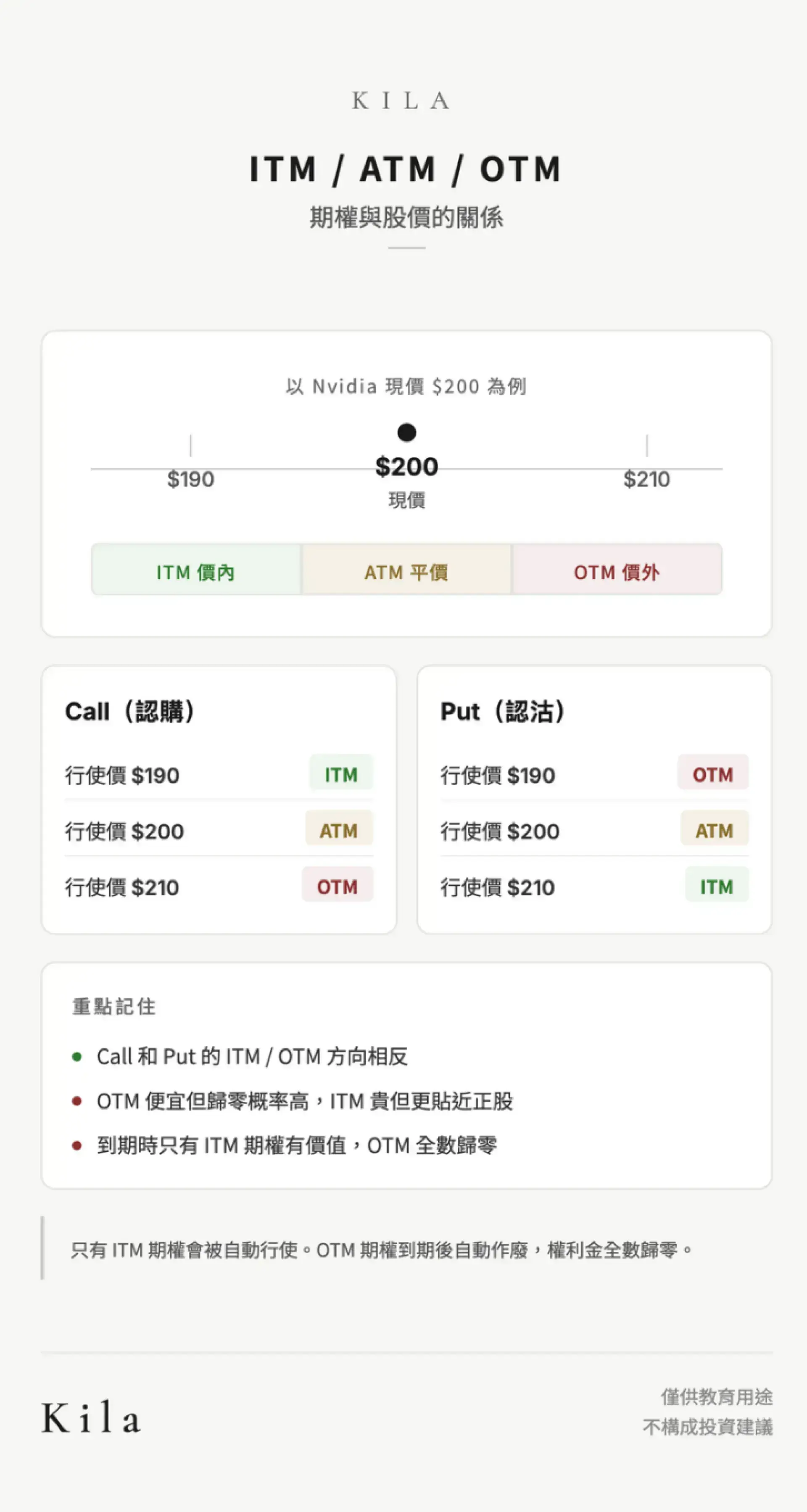 期權入門上篇　搞清楚你在玩什麼，再落注