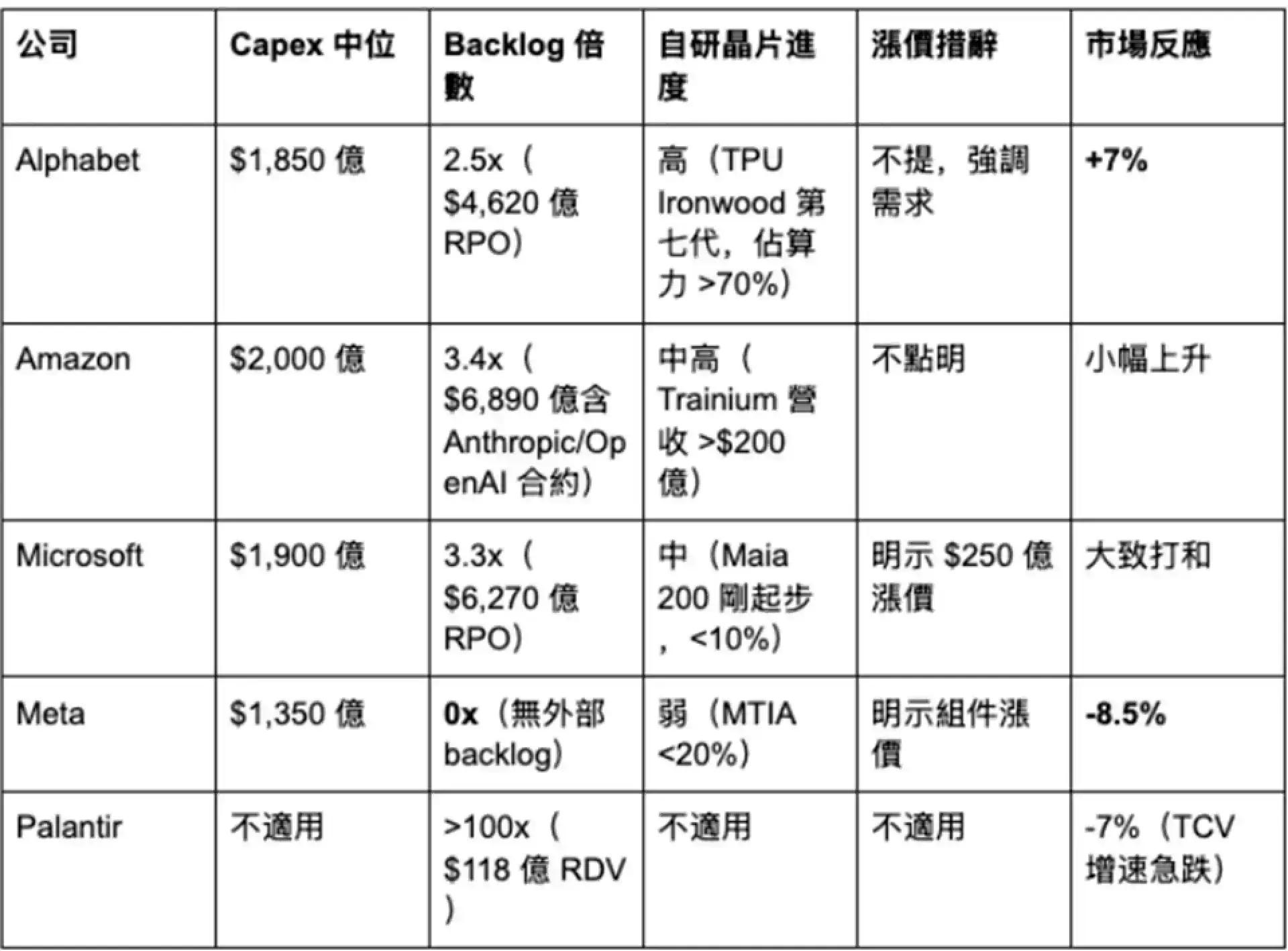 記憶體漲價正在改寫 AI 投資回報方程式