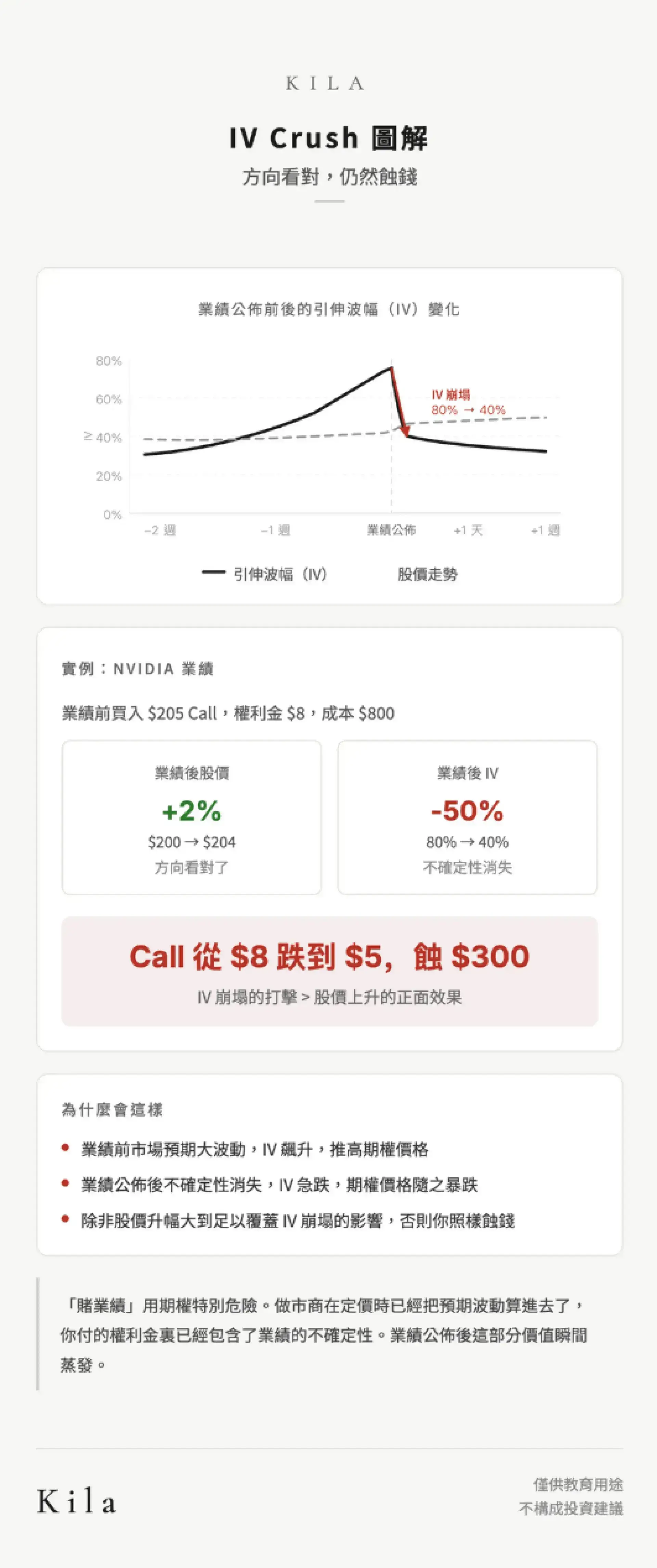 期權入門下篇　世上沒有免費午餐