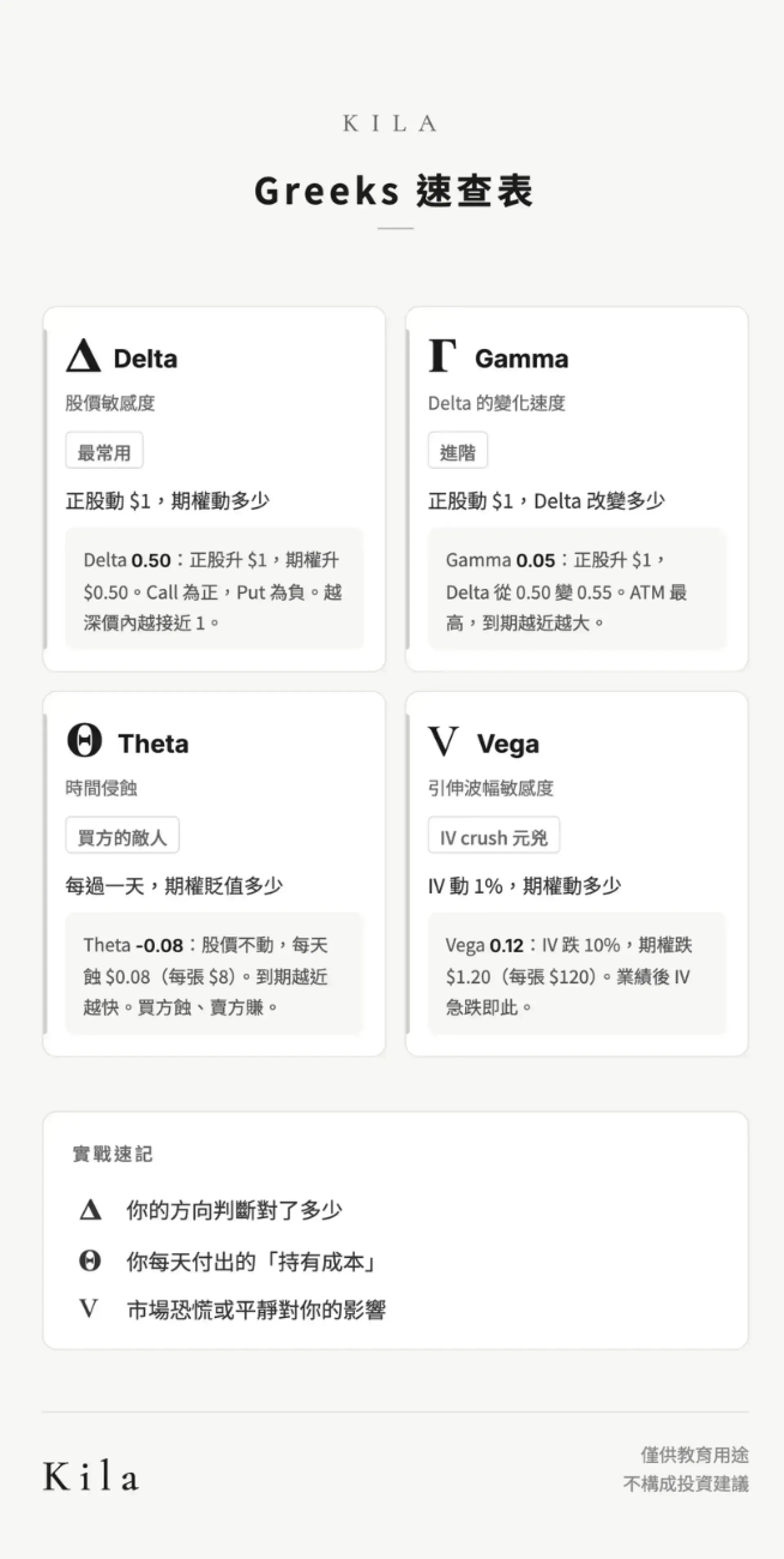 期權入門下篇　世上沒有免費午餐