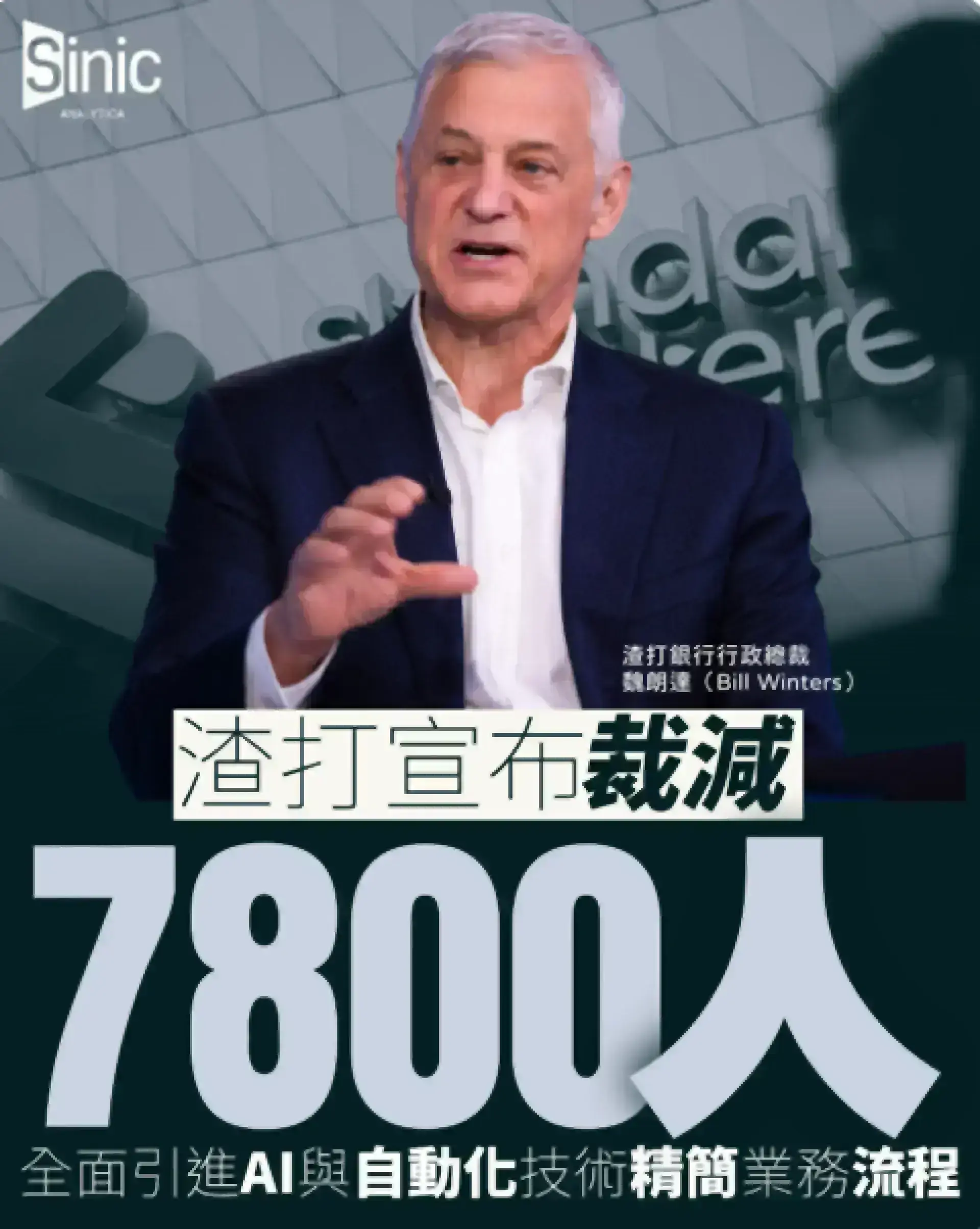 科技浪潮衝擊金融業：渣打宣布裁員7,800人 AI接管後台職能