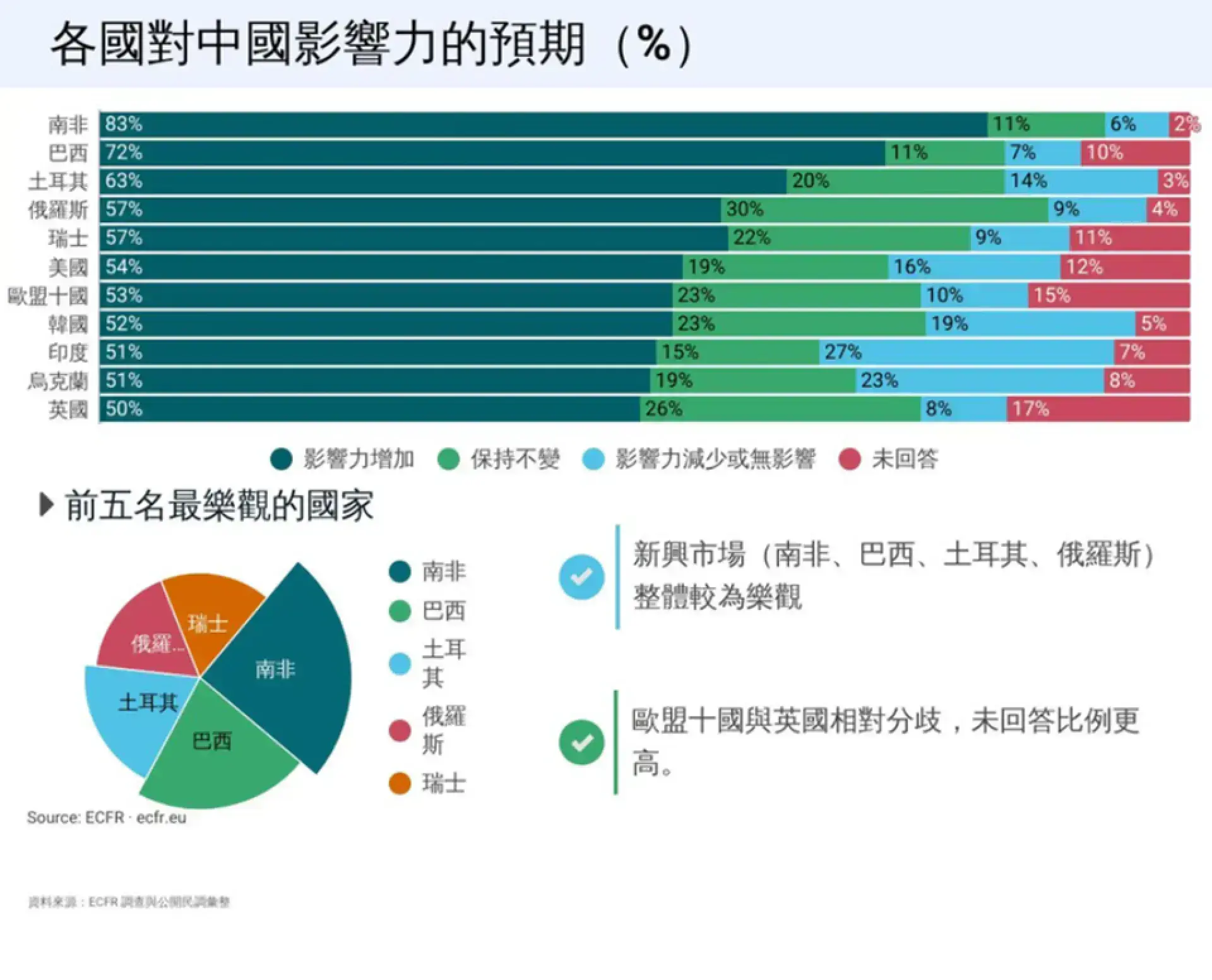 傾斜的戰略天平：美中角力下的新興市場再定位