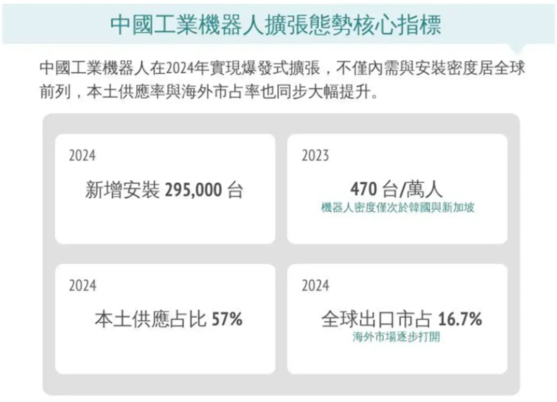 中國工業機器人的擴張 如何改寫製造業競爭