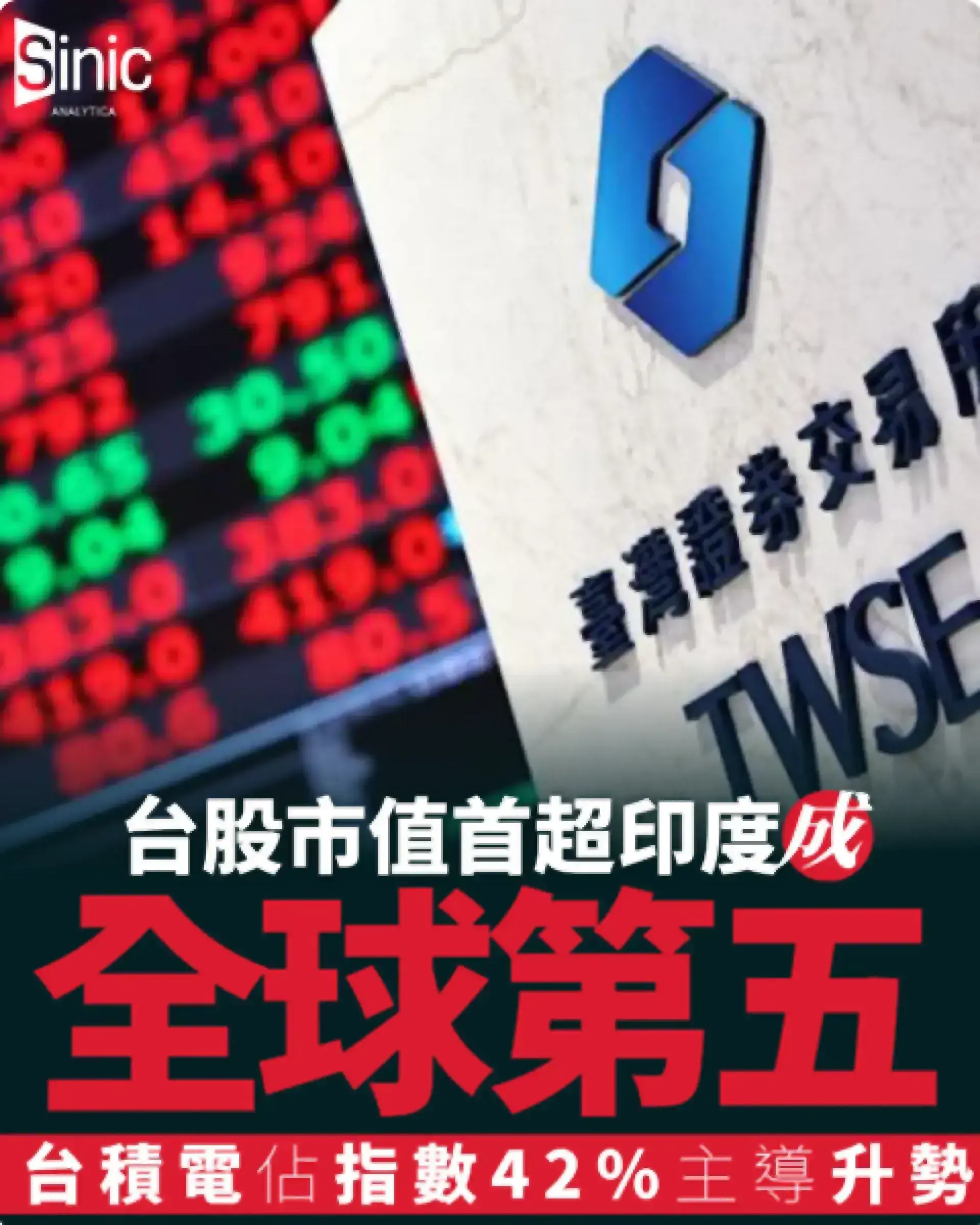 台灣股市市值超越印度成全球第五 台積電佔指數42%主導升勢