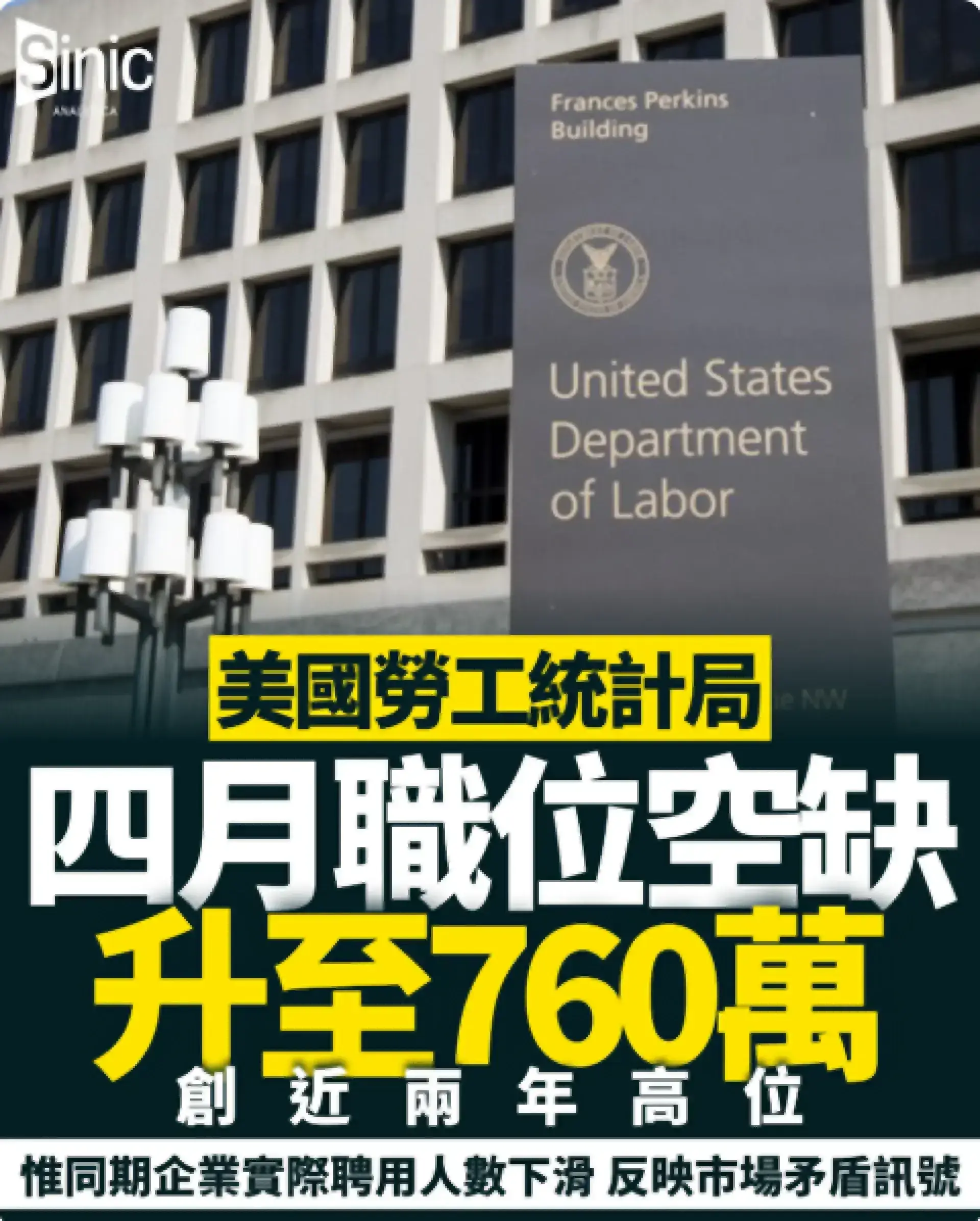 美國勞工統計局：四月職位空缺升至 760 萬創近兩年高位 惟聘用率同期下滑