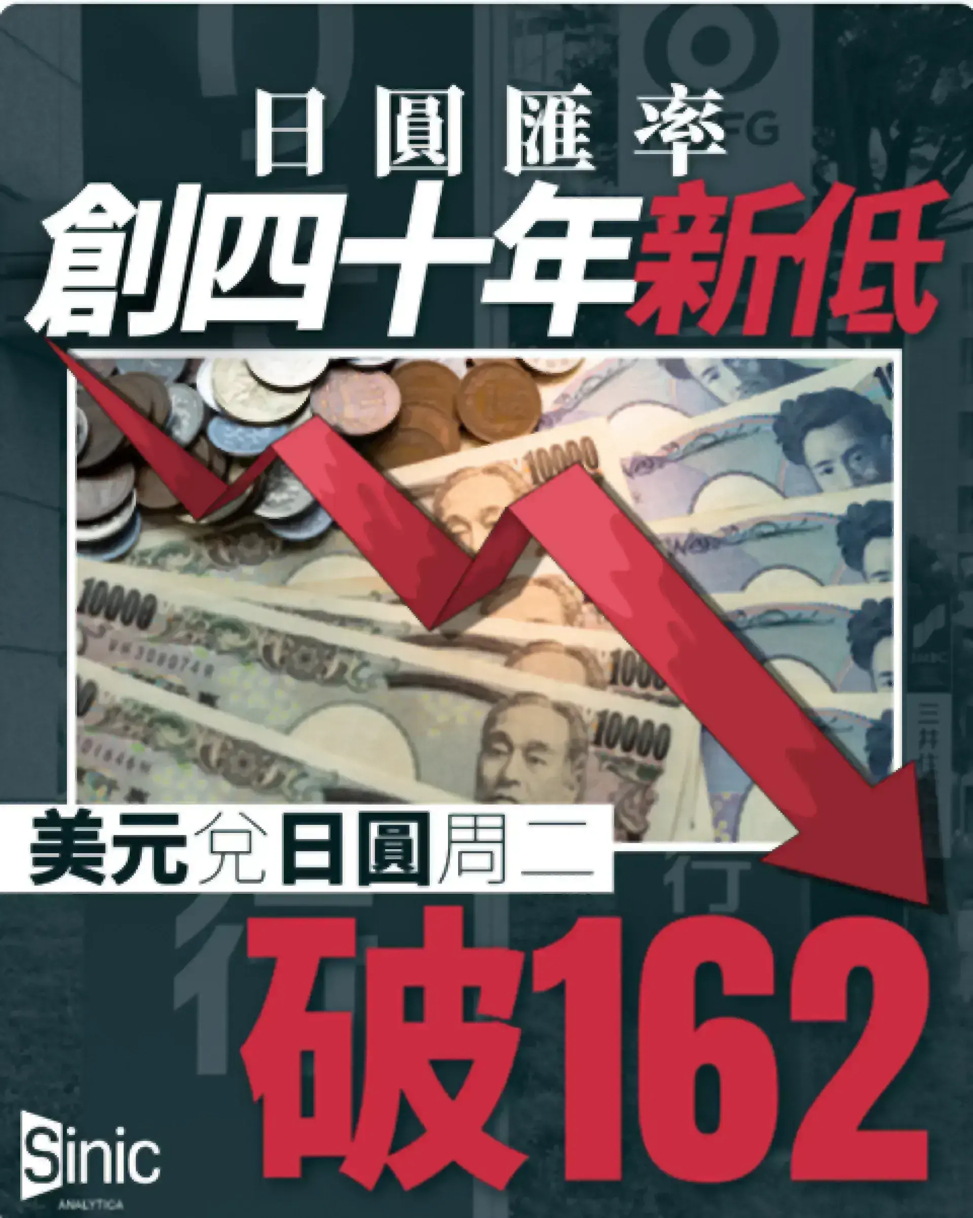 日圓匯率創四十年新低：美元兌日圓周二破162 