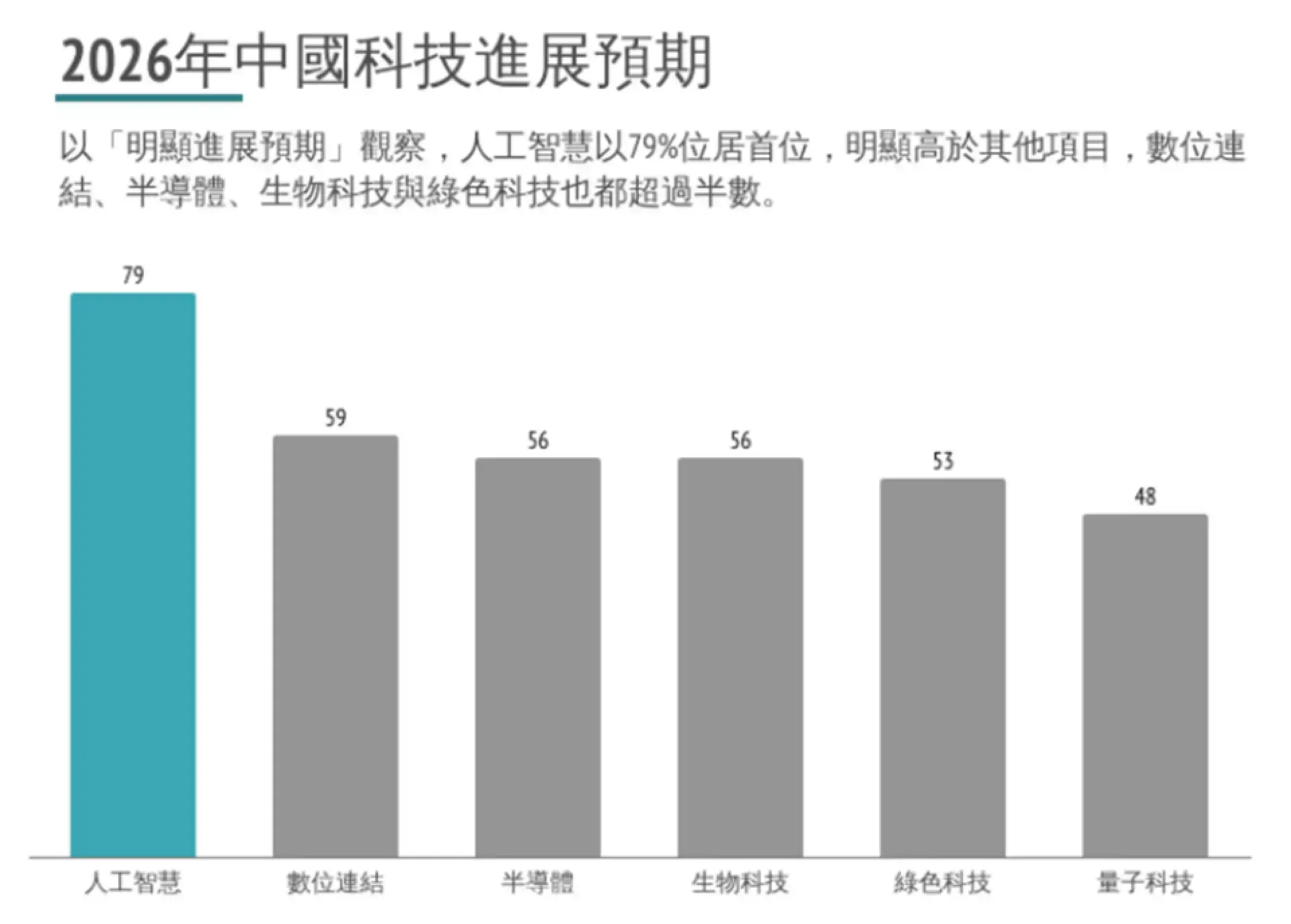 2026 中國展望：科技實力備受矚目，中美與中歐關係持續降溫