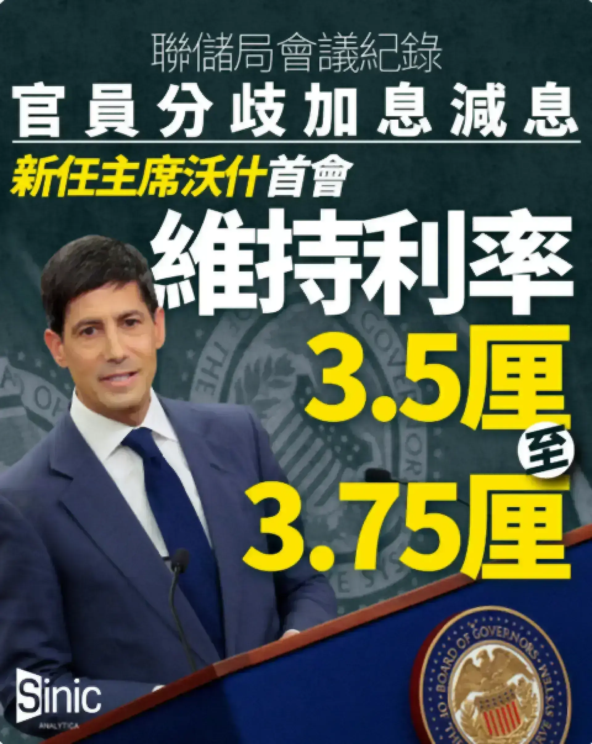聯儲局會議紀錄｜官員分歧加息減息 沃什首會維持利率3.5厘至3.75厘
