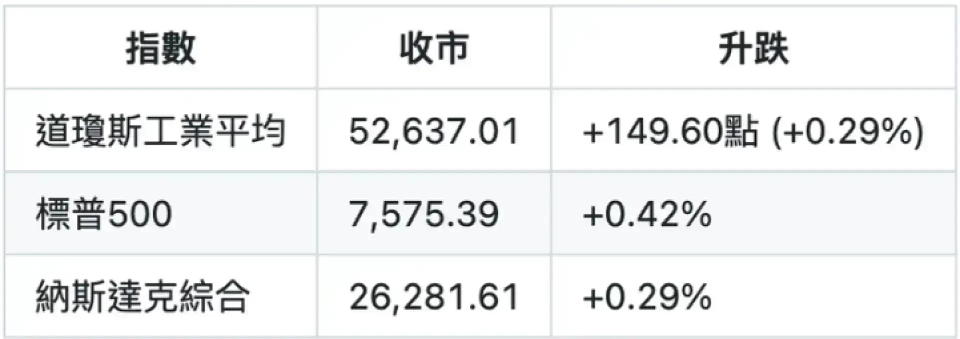  【盤前消息】2026年7月13日
