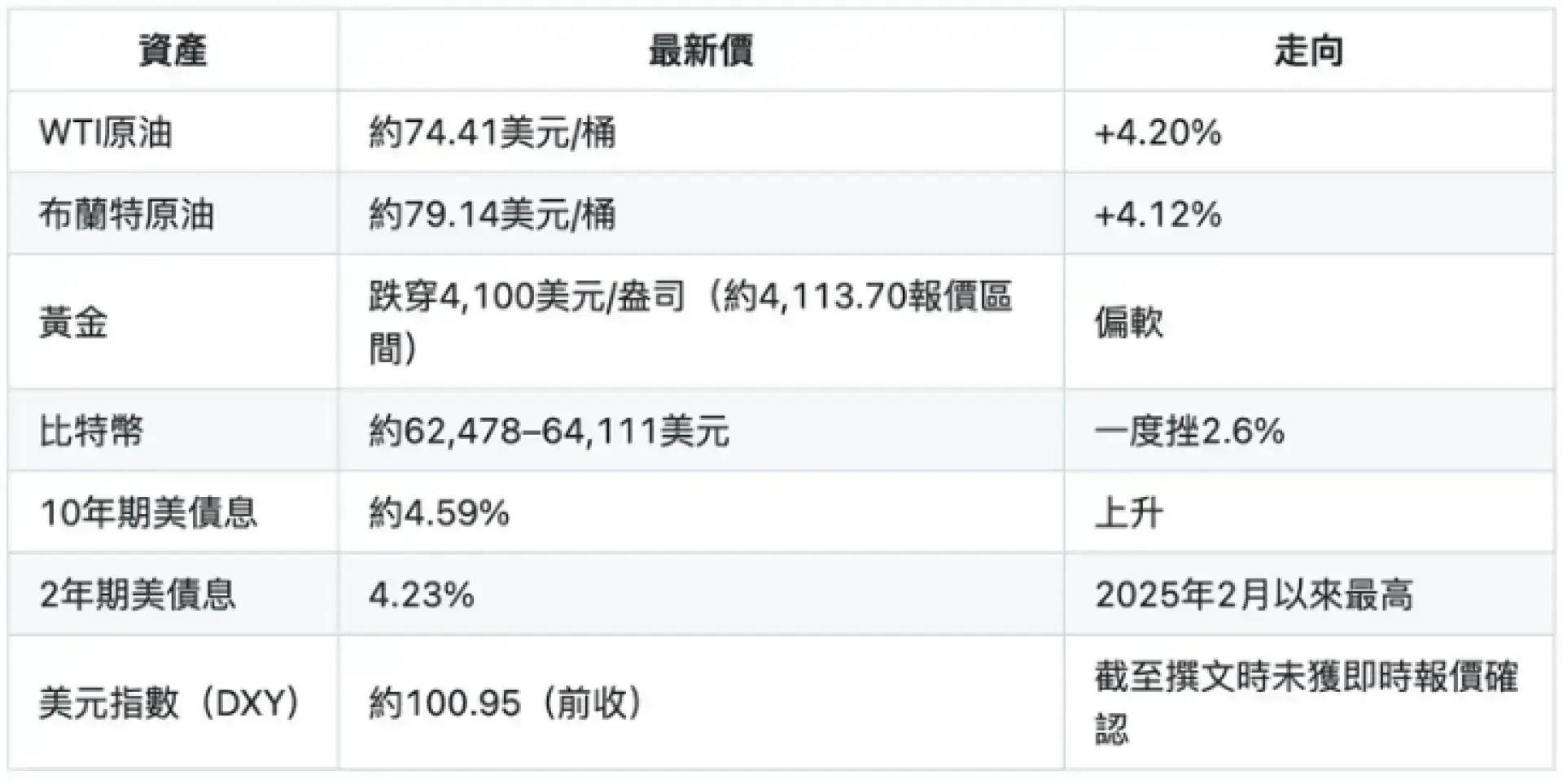 【盤前消息】2026年7月13日