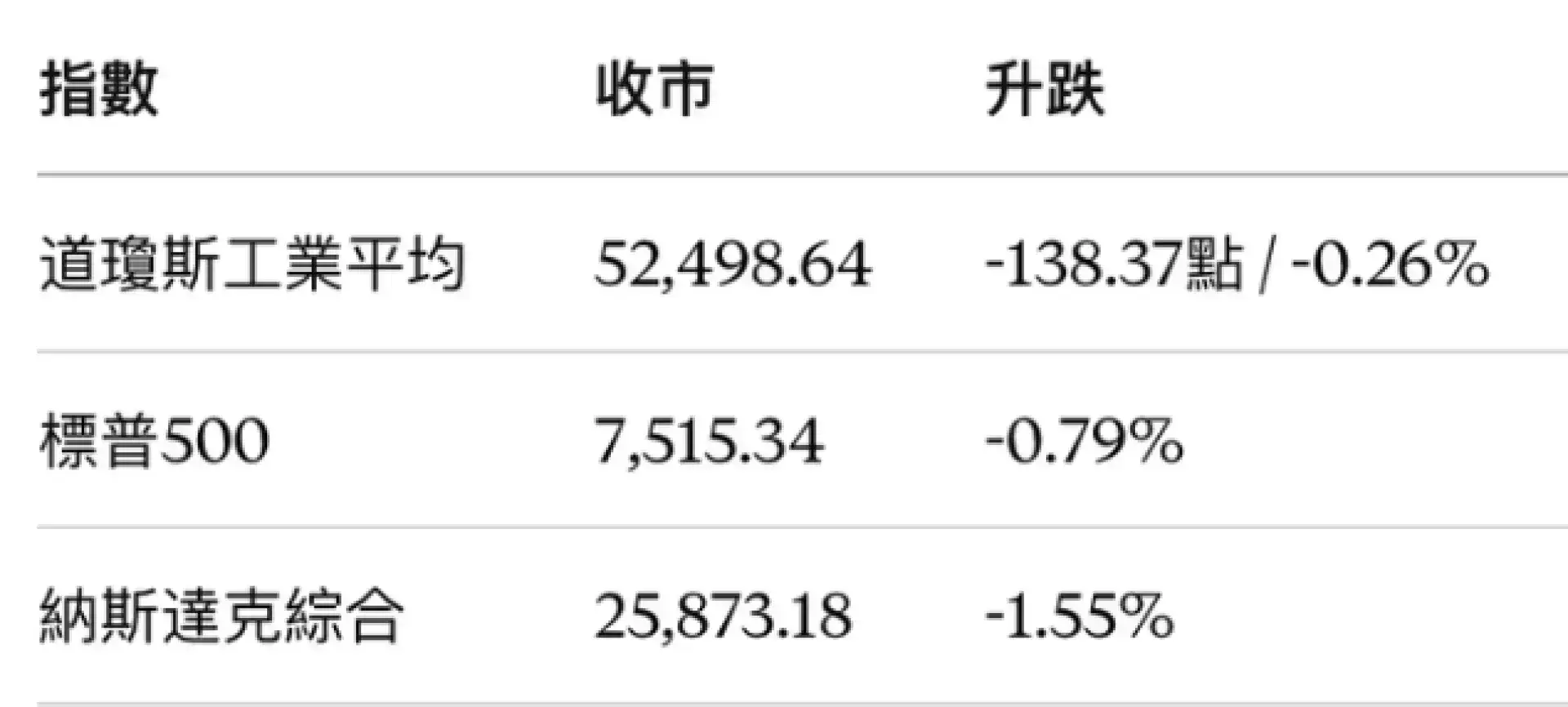 【盤前消息】2026年7月14日
