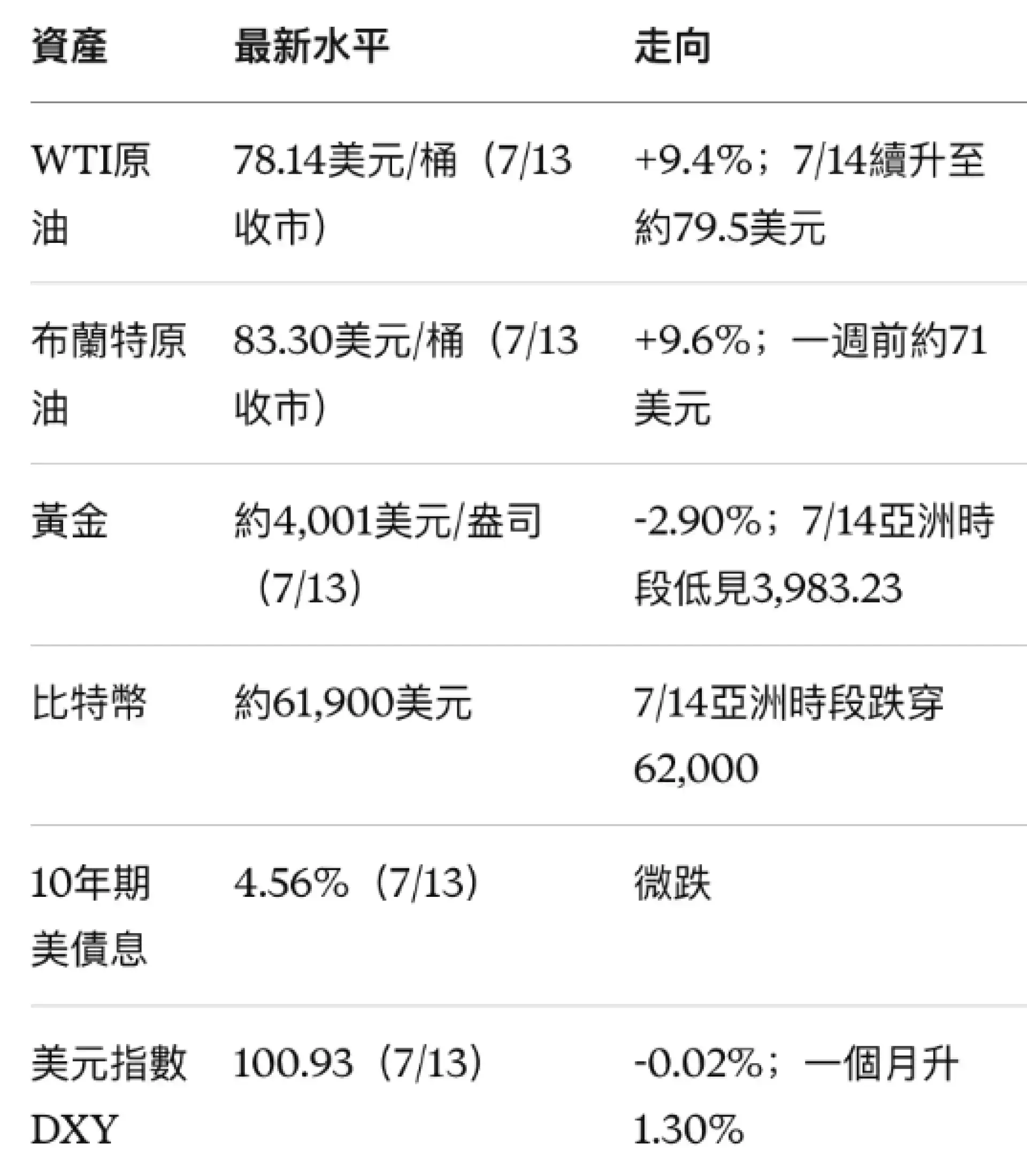 【盤前消息】2026年7月14日