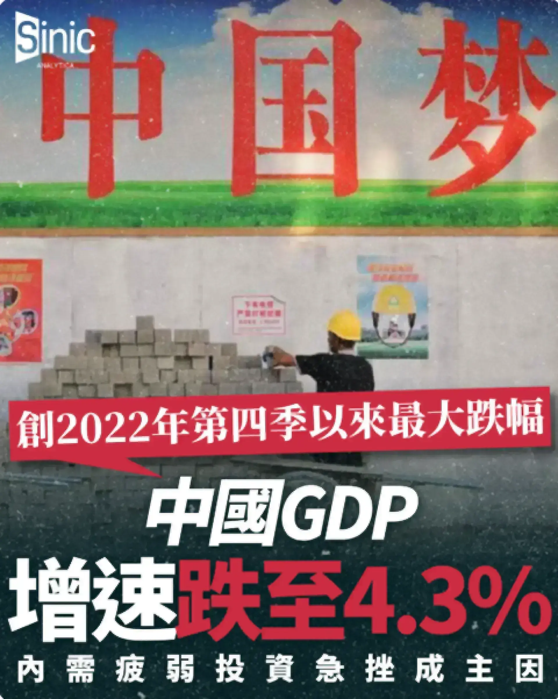 中國GDP增速跌至4.3% 創2022年第四季以來最大跌幅 內需疲弱投資急挫成主因
