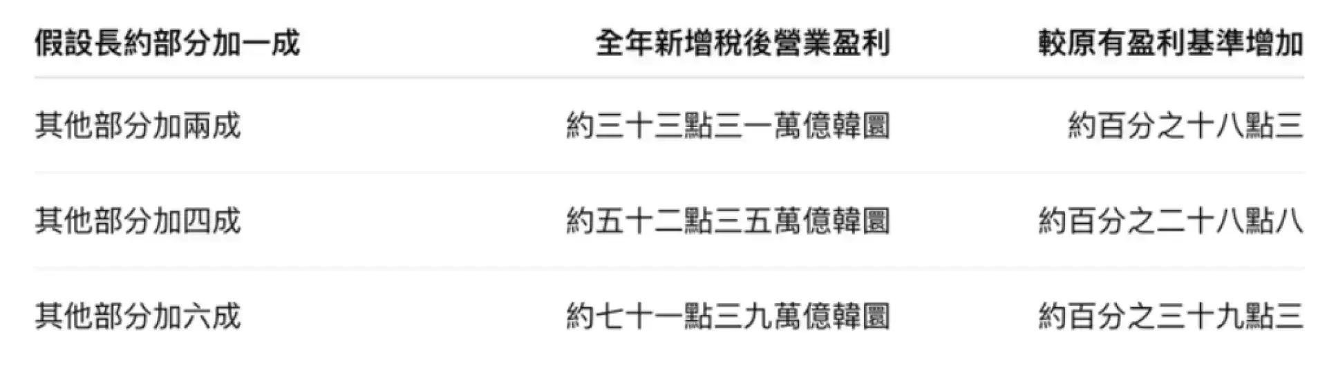記憶體庫存不足十日供應量？SK海力士被極端低估？