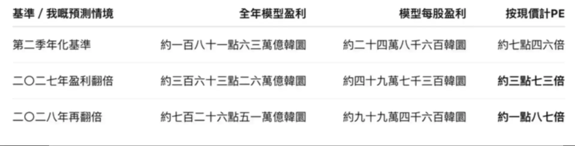 記憶體庫存不足十日供應量？SK海力士被極端低估？
